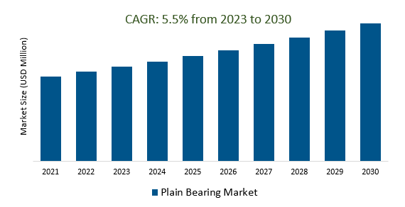 Plain Bearing Market Size 2023-2030